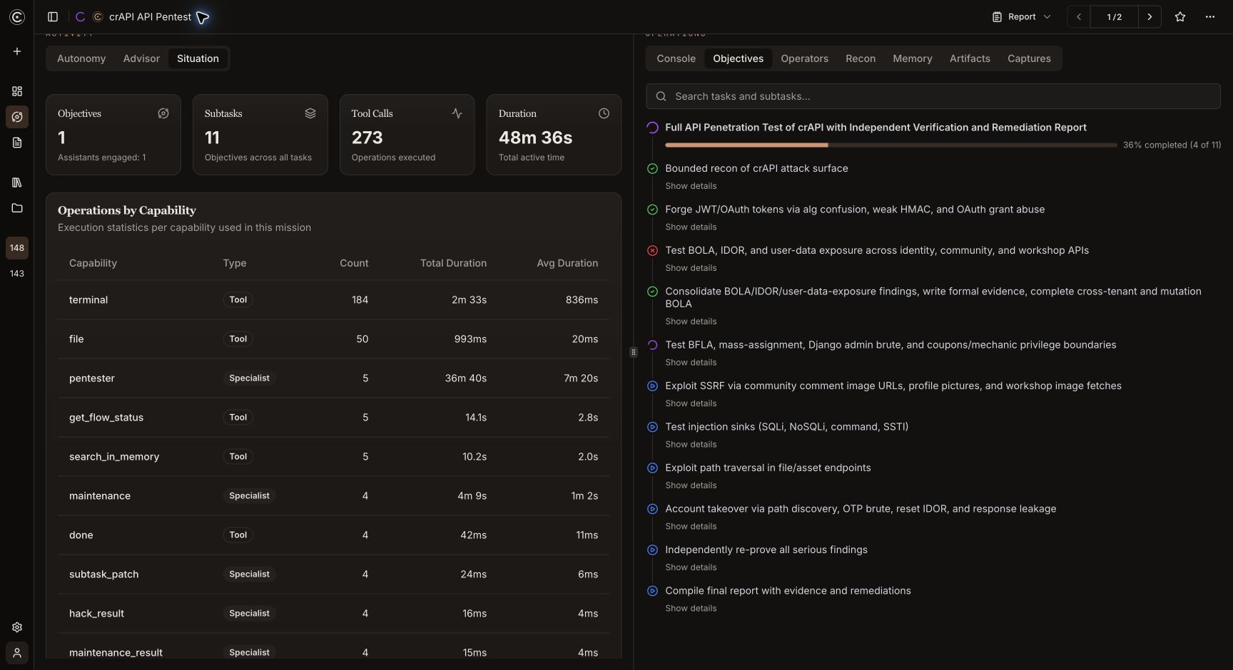 Cybertron mission workspace showing assessment objectives, subtasks and capability execution statistics in a crAPI training-environment engagement